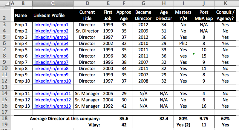 Use-LinkedIn-Negotiate-Salary