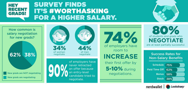 salary_negotiation_infographic_800
