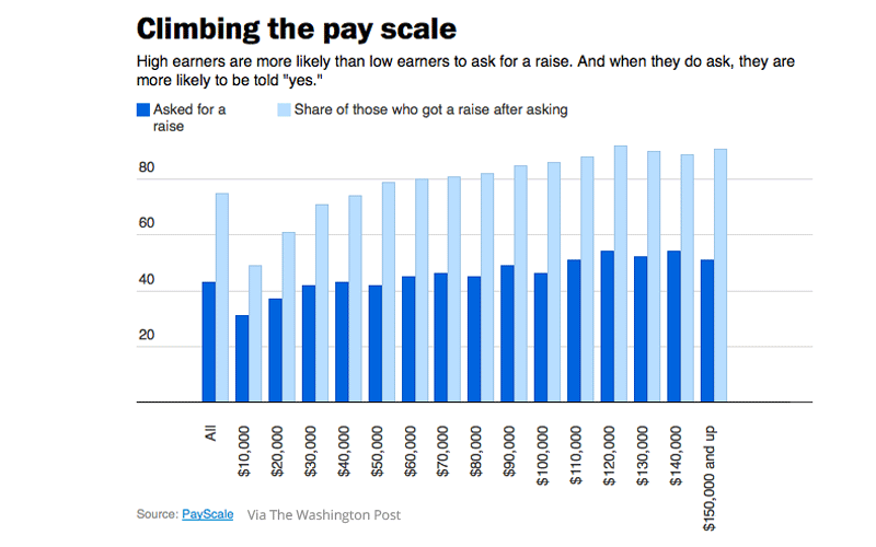 climbing-the-pay-scale